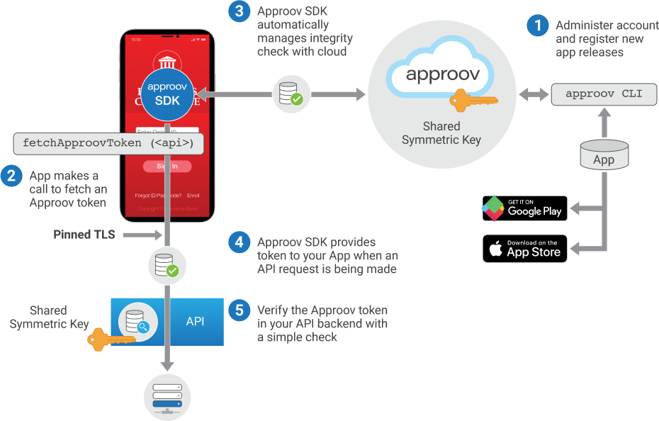 Overall Architecture