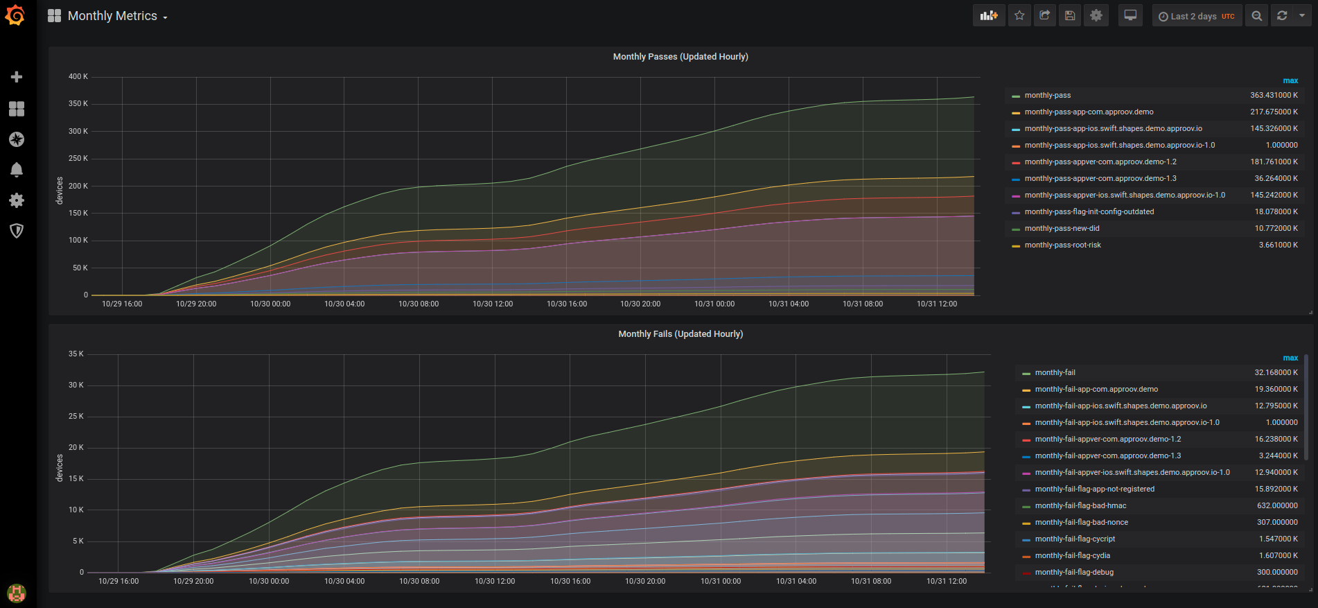 Monthly Metrics