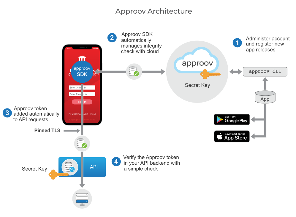 Overall Architecture