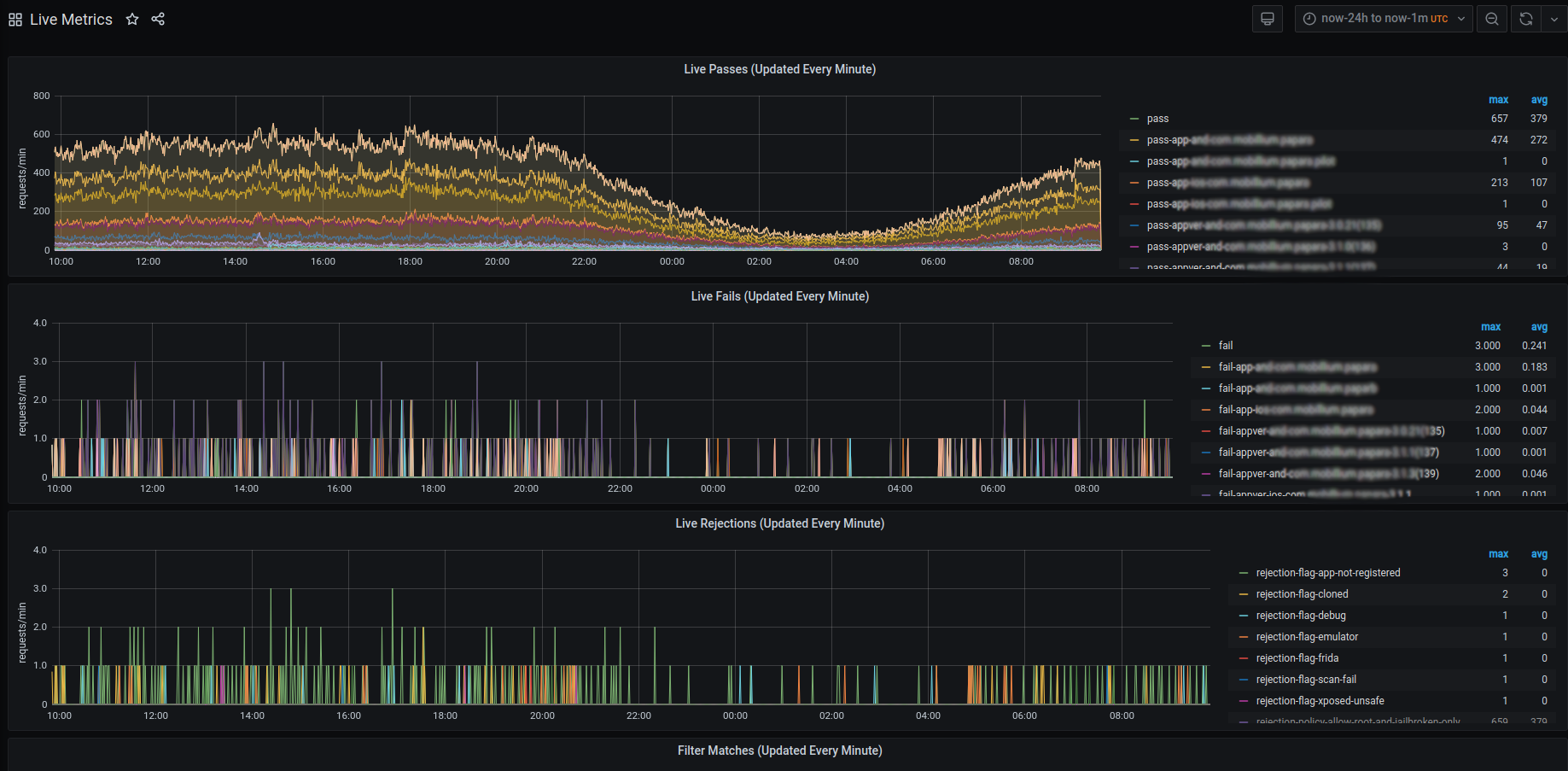 Live Metrics