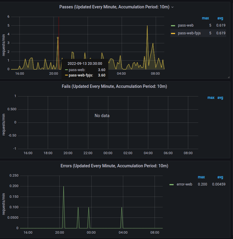 Live: Web App Activity