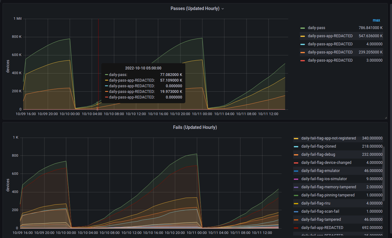 Summary: Daily Activity