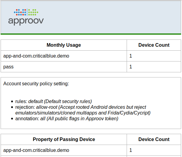 Summary Email Example