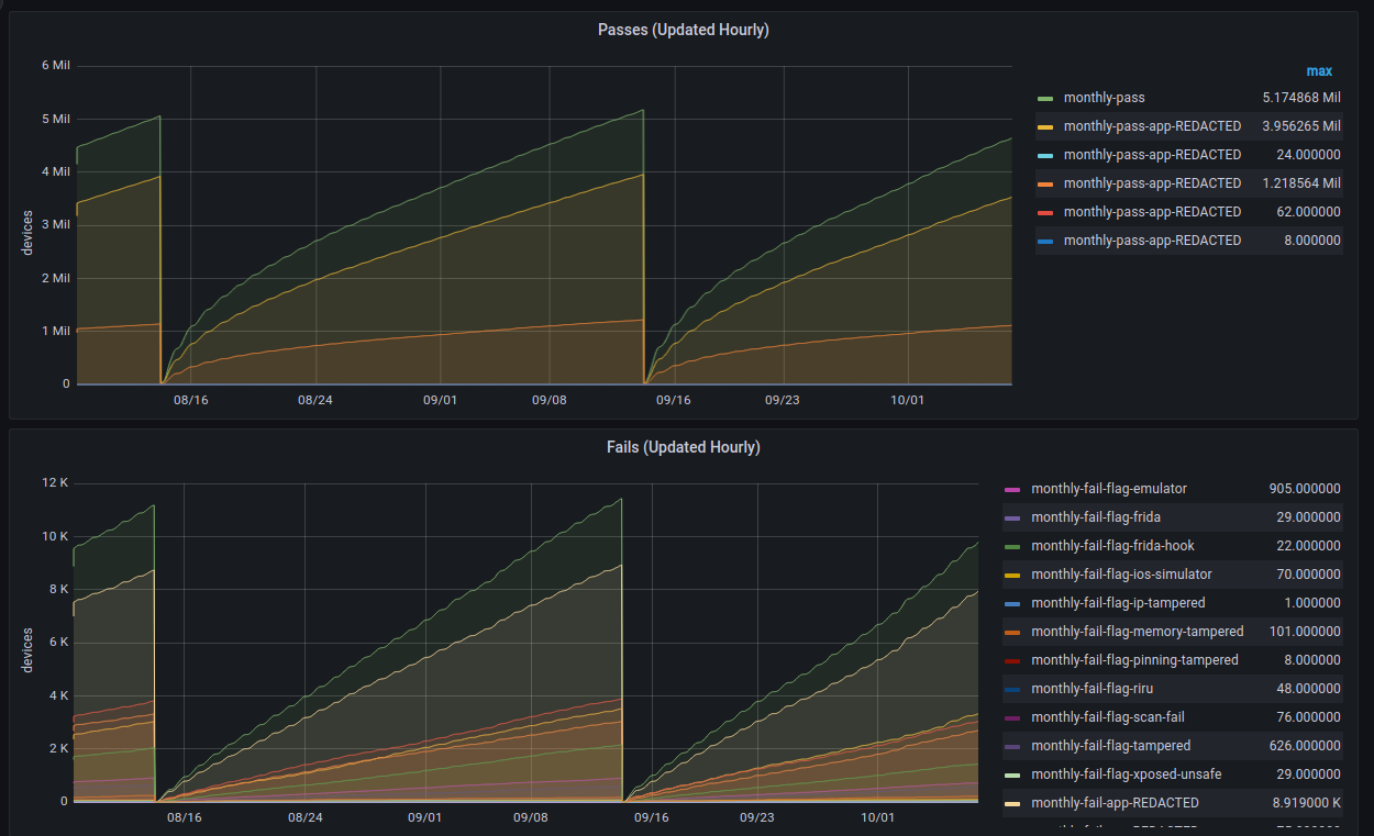 Summary: Monthly Activity