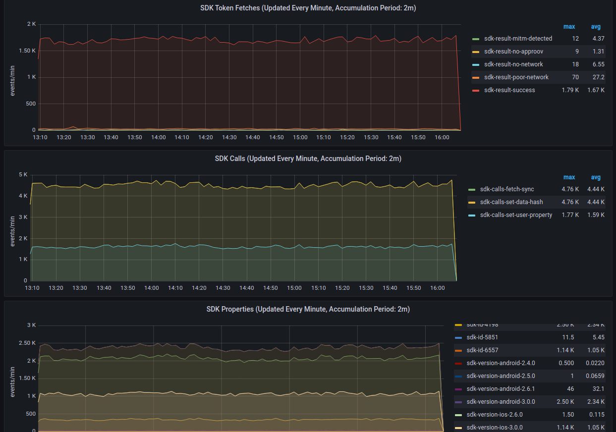 Live: Mobile SDK Activity