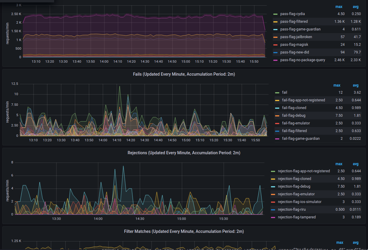 Live: Mobile App Attestations