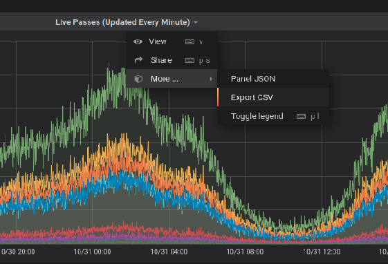 Export CSV